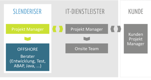 grafik-alsteam Managed Resources -
