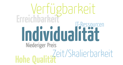 grafik-tagcloud Managed Resources -